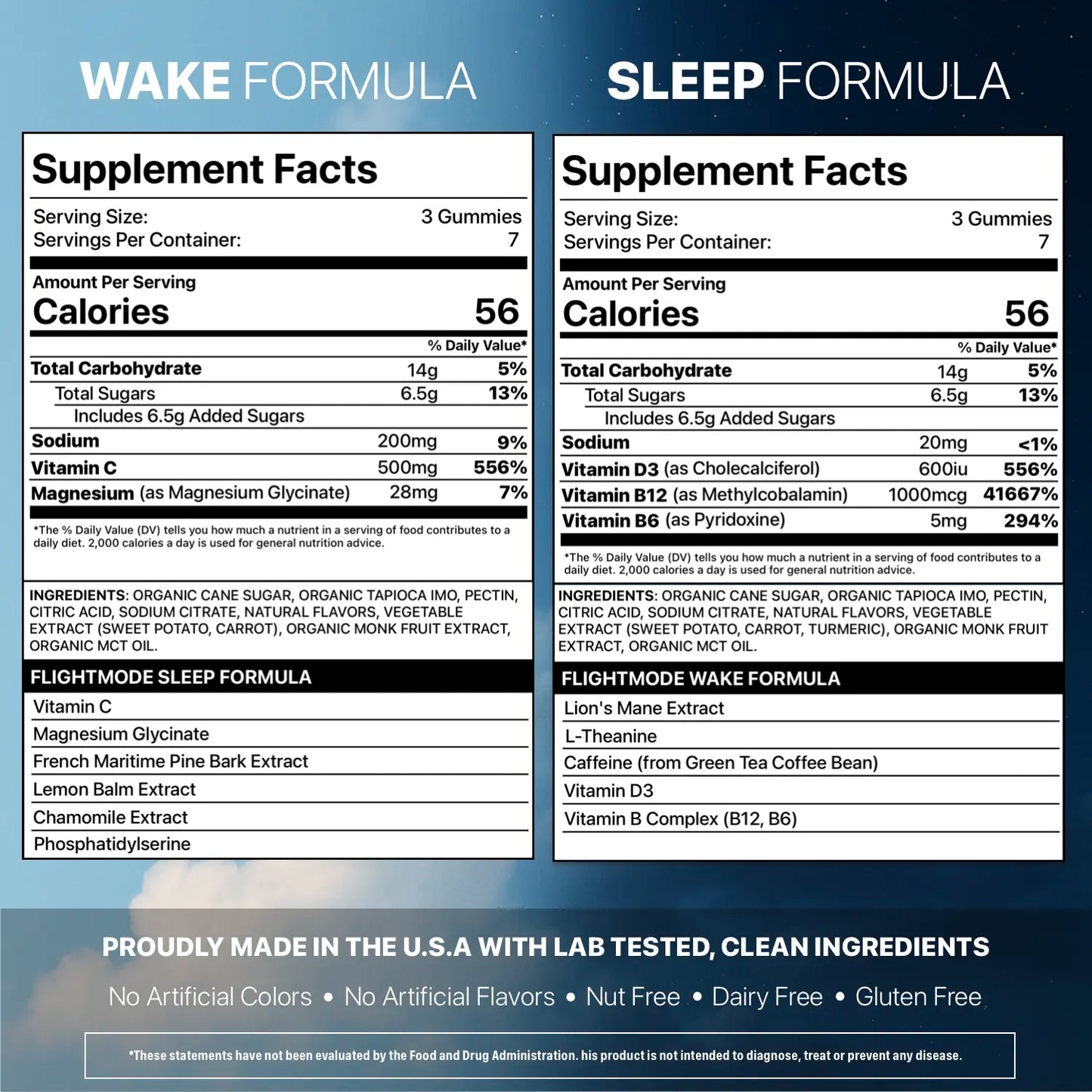 Jet Lag Reset Gummies