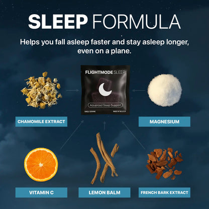 Jet Lag Reset Gummies