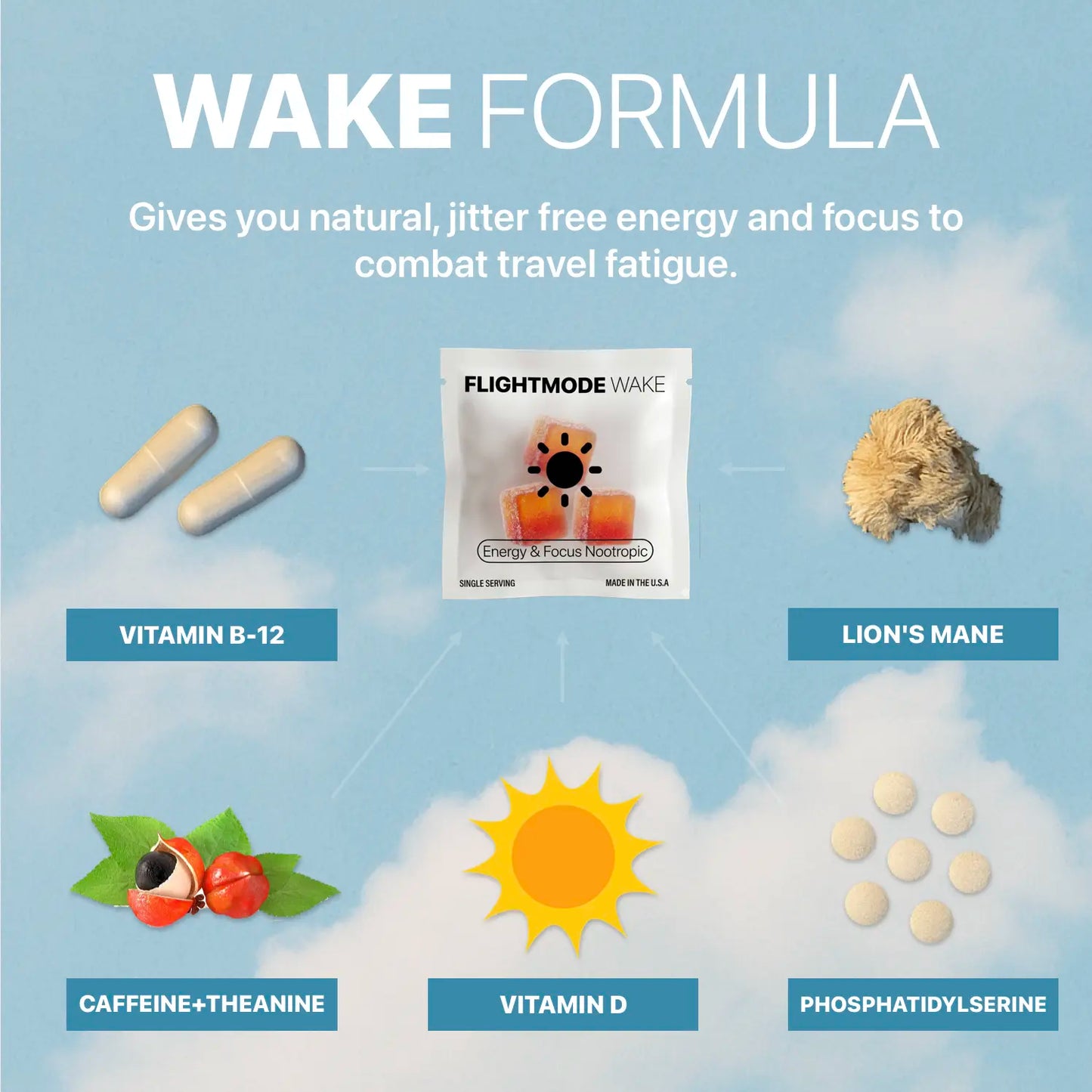 Jet Lag Reset Gummies