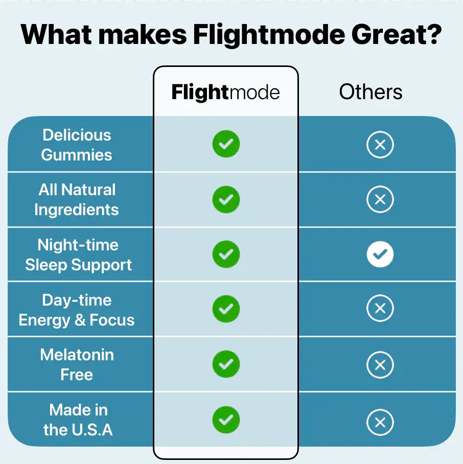 Jet Lag Reset Gummies